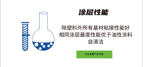 涂层性能